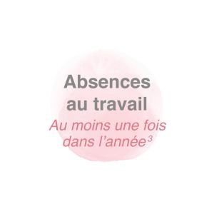 Absences au travail